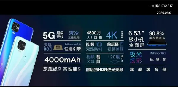 ZTE Axon 11 SE Features