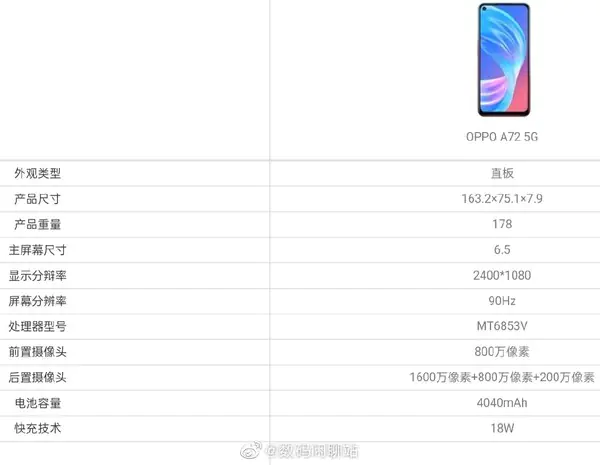 OPPO A72 5G specifications