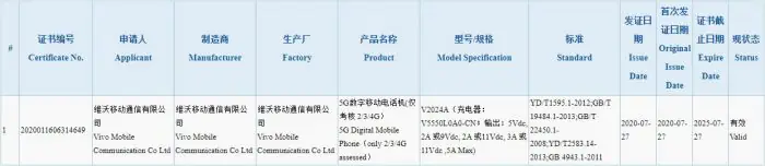 iQOO 3 Pro 5G 3C certification