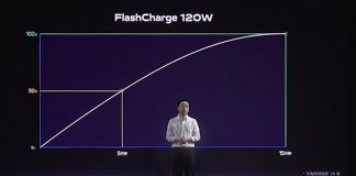 iQOO Fast Charging Technology