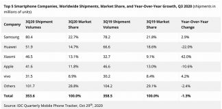 IDC Q32020