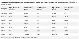 IDC report