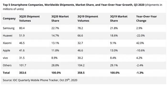 IDC report