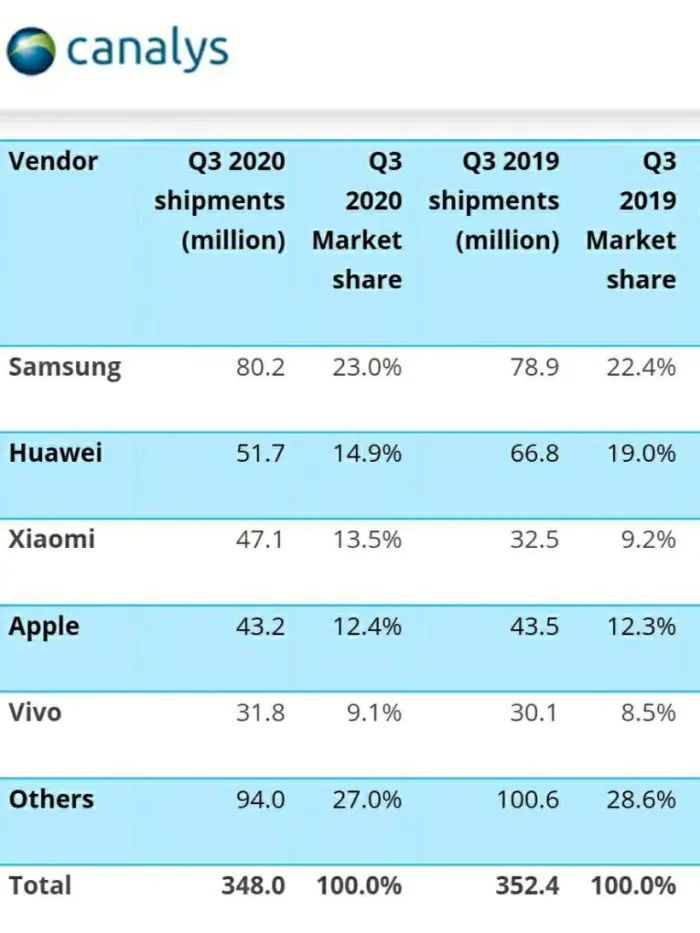 canalys report