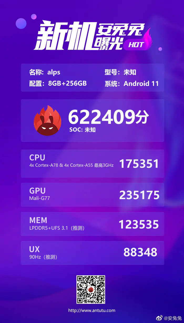 MediaTek MT6893 AnTuTu benchmark