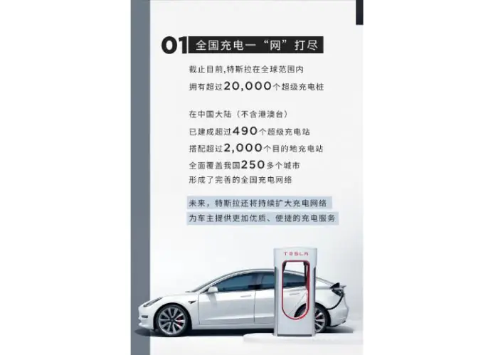 Tesla has built more than 490 supercharging stations in 250 cities in China
