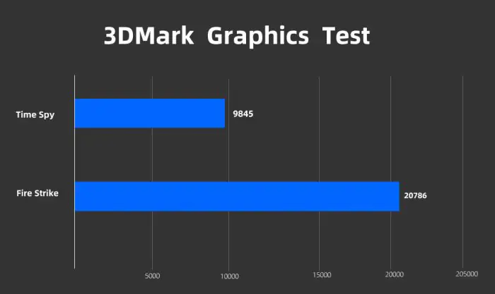 Lenovo Legion 5 Pro 3DMark