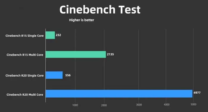 Lenovo Legion 5 Pro Cinebench
