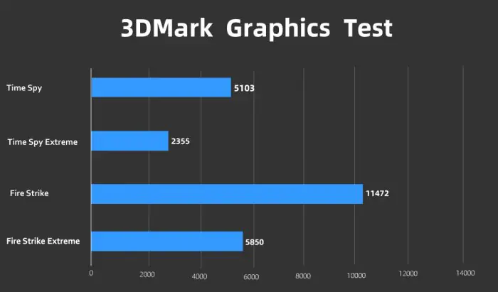 HP Victus 16 3DMark