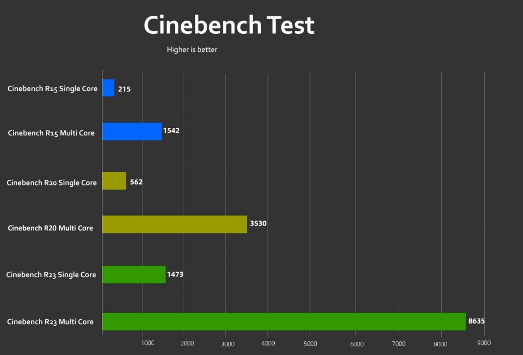 HP Victus 16 Review (16d000, i511400H, GeForce RTX 3050