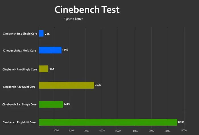 HP Victus 16 Cinebench