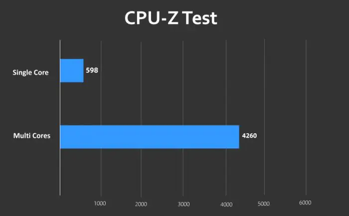 HP Victus 16 CPU-Z
