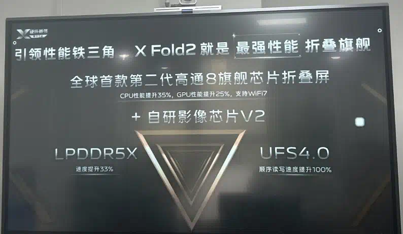 Vivo X Fold2 SoC